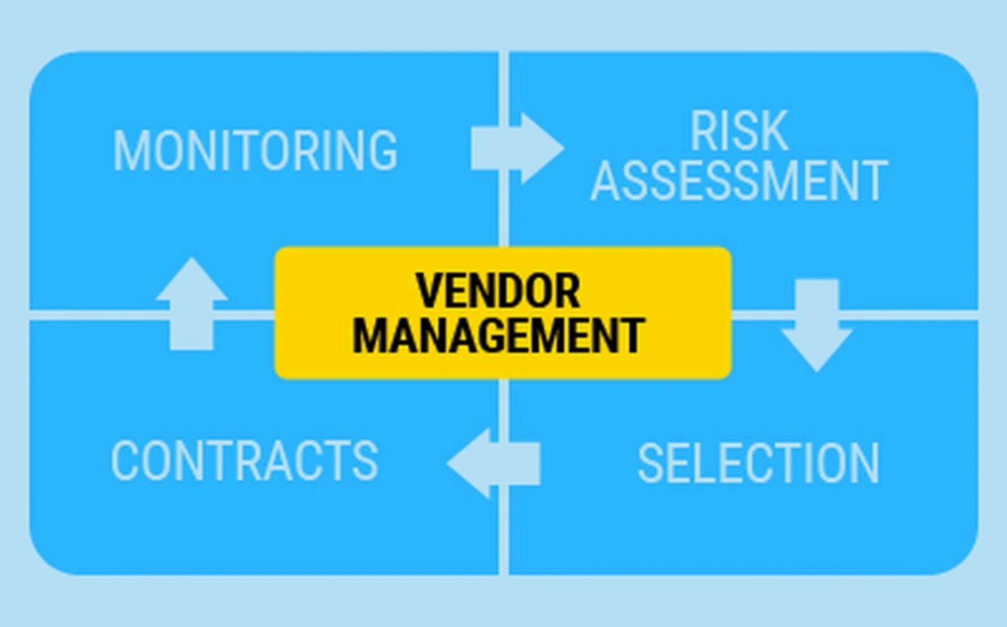 Vendor relationship management consulting